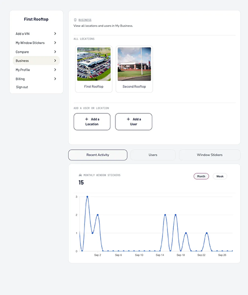 Rooftop Manager dashboard showing two dealership locations under one business, buttons to add a location or user, and a monthly window sticker activity chart